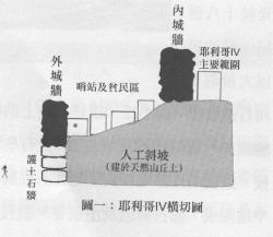 Ү����ųǵĺ�����